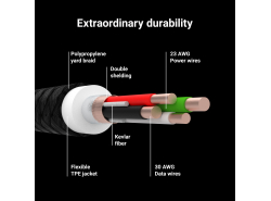 Cable Green Cell